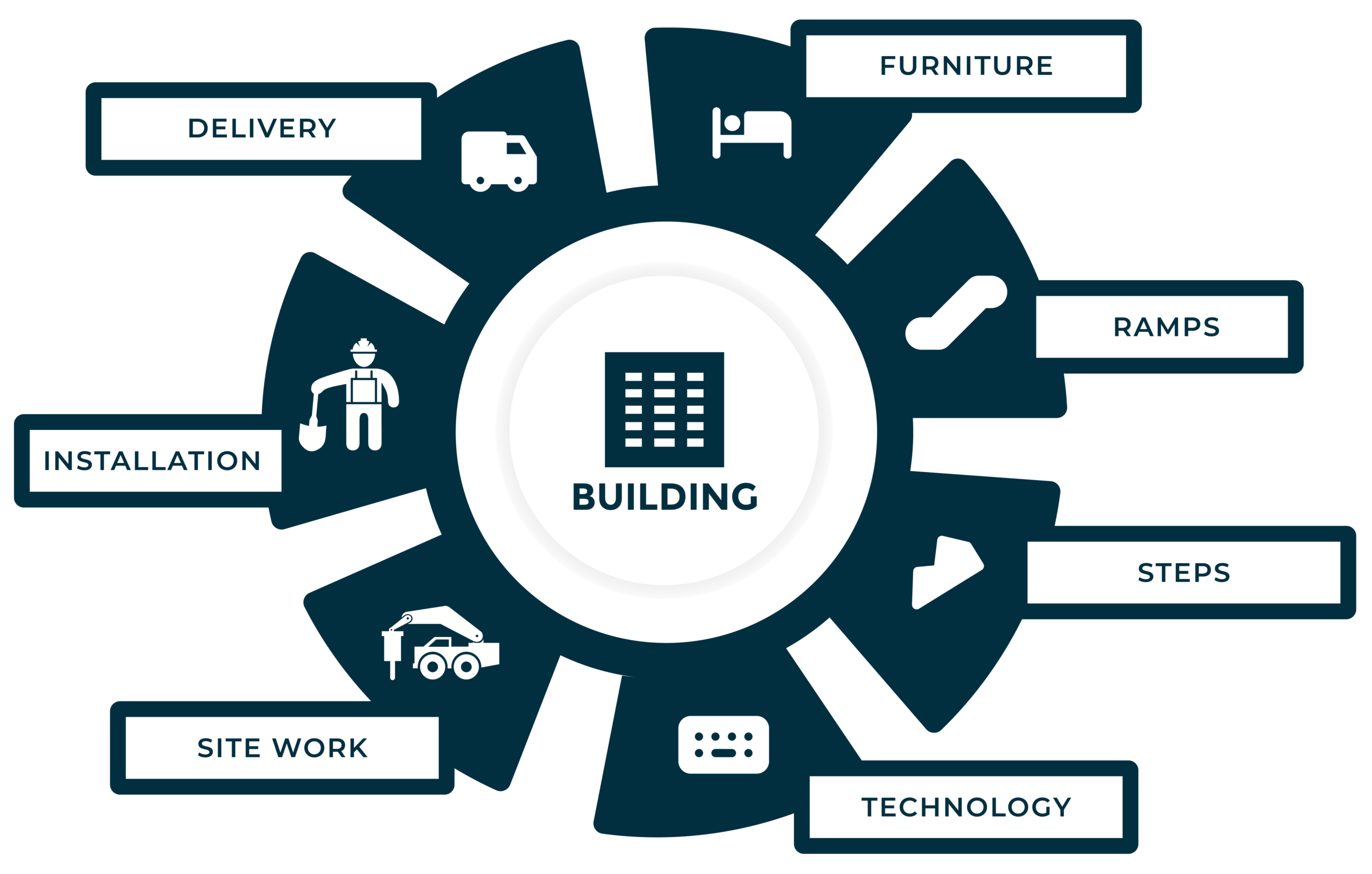 modular buildings@2x